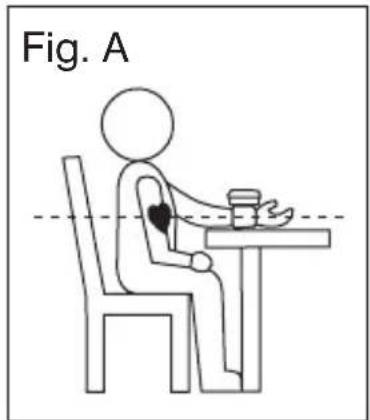 Fig. A