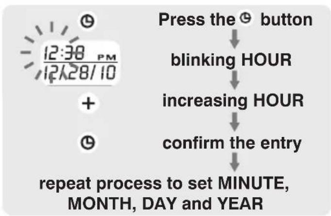 Walgreens WGNBPW-520 - DATE &amp; TIME SET PROCEDURE - 1