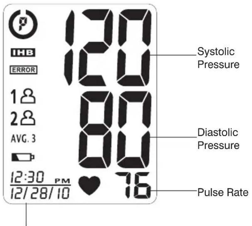 Systolic Pressure 120 120 180 280 AVG. 3 12:30 PM 12/28/10 76 Pulse Rate