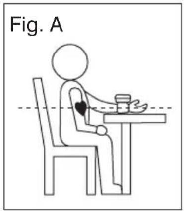 Fig. A