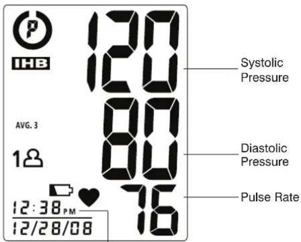 IHB 12:38 PM 12/28/08 AVG. 3 120 80 80 76 Systolic Pressure Diastolic Pressure Pulse Rate