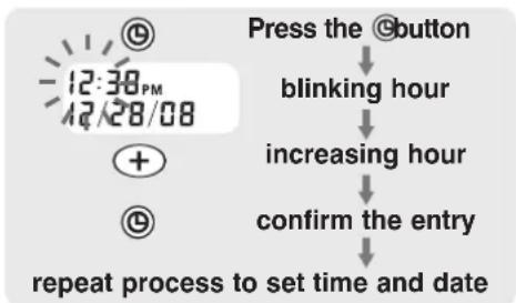 Walgreens BPW-410-WGN - DATE & TIME SET PROCEDURE - 1