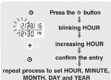 Walgreens WGNBPW-920 - DATE & TIME SET PROCEDURE - 1