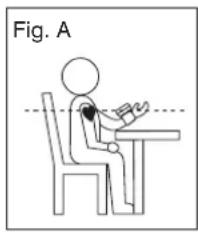 Fig. A