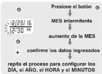 Presione el botón MES intermitente aumento de la MES + confirme los datos ingresados repita el proceso para configurar los DÍA, el AÑO, el HORA y el MINUTOS