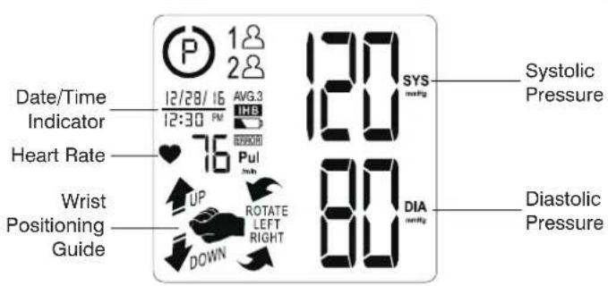 Date/Time Indicator 12/28/16 AVG.3 12:30 PM IHB Heart Rate 76 Pul Wrist Positioning Guide UP DOWN ROTATE LEFT RIGHT SYS DWG SYS DWG DIASTIC Pressure 80 80 DIA DWG