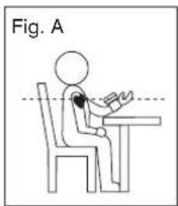 Fig. A