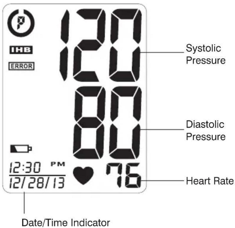Systolic Pressure Diastolic Pressure Heart Rate Date/Time Indicator 12:30 PM 12/28/13 12:00 8:00 7:56