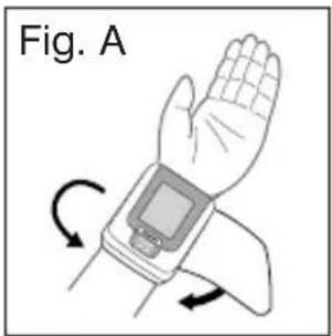 Fig. A