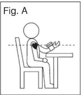 Fig. A