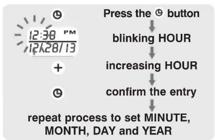 Walgreens WGNBPW-710 - DATE & TIME SET PROCEDURE - 1