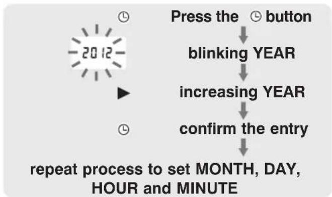 Walgreens WGNBPA-750 - DATE & TIME SET PROCEDURE - 2