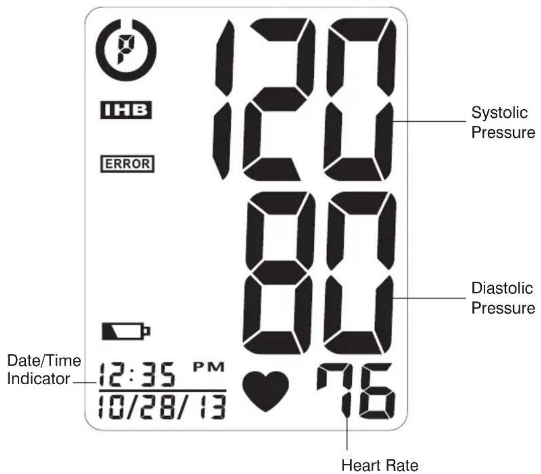 IHB ERROR 12:35 PM 10/28/13 Systolic Pressure Diastolic Pressure Heart Rate