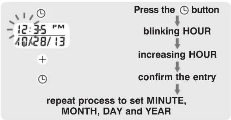 Walgreens WGNBPA-730 - DATE & TIME SET PROCEDURE - 2