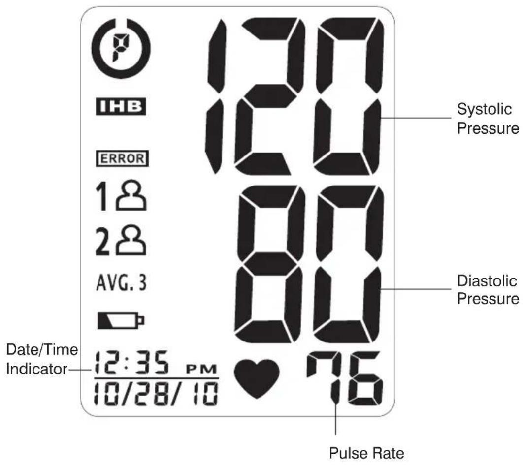 IHB ERROR 1 2 AVG. 3 Date/Time Indicator 12:35 PM 10/28/10 120 80 80 76 Systolic Pressure Diastolic Pressure Pulse Rate