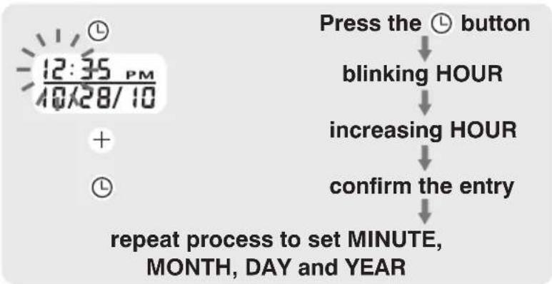 Walgreens WGNBPA-540 - DATE & TIME SET PROCEDURE - 2