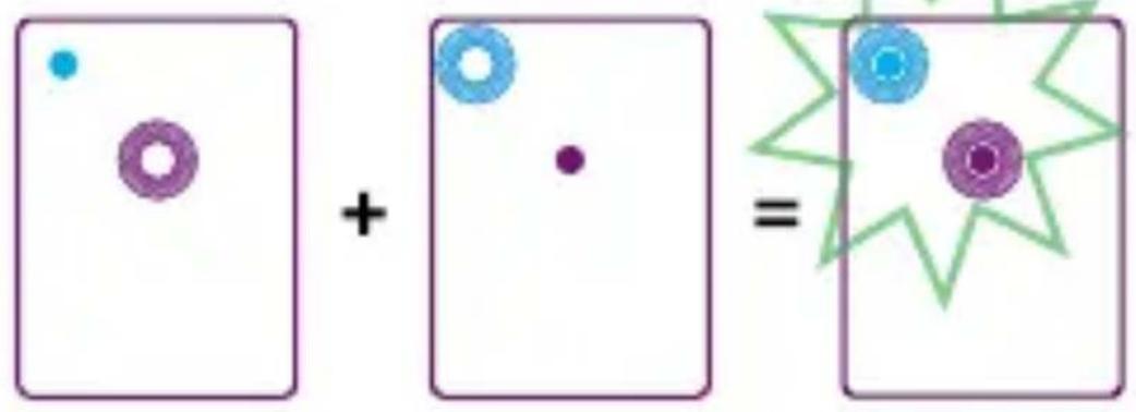 Mathematical diagram illustrating the addition of two colored circles into a star-shaped equation
