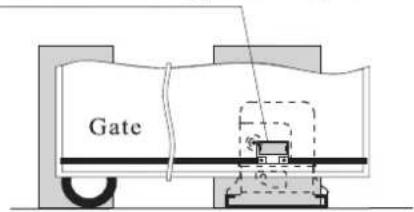 Gate