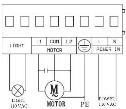 LIGHT L1 COM L2 MOTOR L N POWER IN LIGHT 110 VAC MOTOR PE POWER 110 VAC