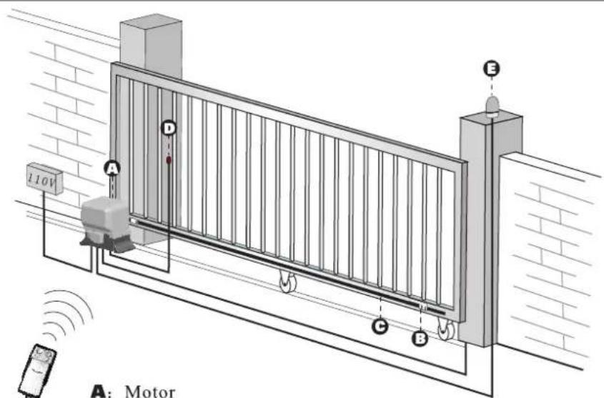 110V A: Motor D E C B A: Motor