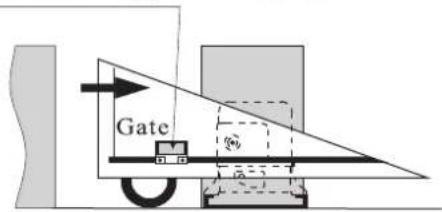 Gate