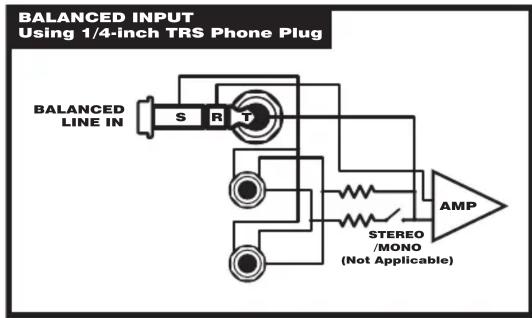 BALANCED INPUT Using 1/4-inch TRS Phone Plug BALANCED LINE IN S R T STEREO /MONO (Not Applicable) AMP