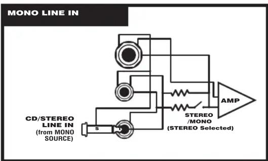 YORKVILLE C120P - Sample Configurations - 4