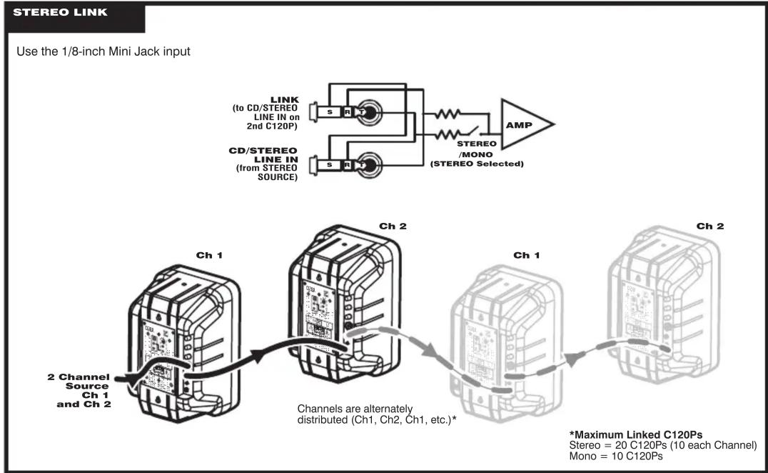 YORKVILLE C120P - Sample Configurations - 5