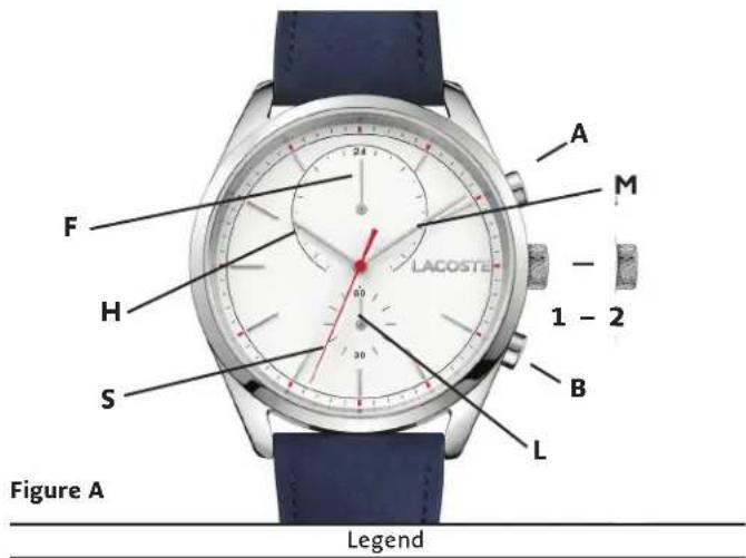 F H S A M LACOSTE 1 - 2 B L Figure A Legend