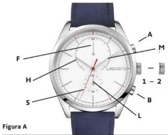 F H S Figura A A M - 1 - 2 B L