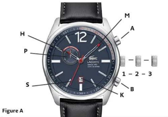 M A H P S LACOTE SINCE 1107 2400-120 METRES - - - 1 - 2 - 3 B K Figure A