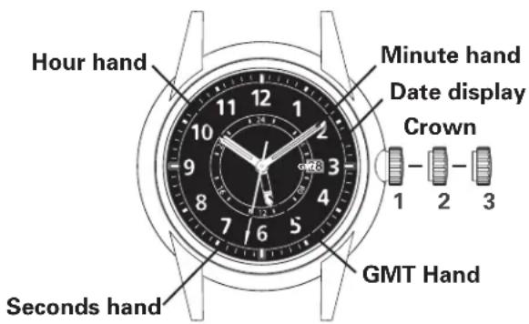 Hour hand Minute hand Date display Crown 1 2 3 GMT Hand Seconds hand