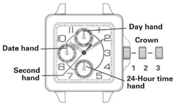 Day hand Crown Date hand Second hand 1 2 3 7 5 24-Hour time hand