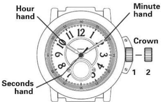 Hour hand Minute hand Crown 1 2 Seconds hand
