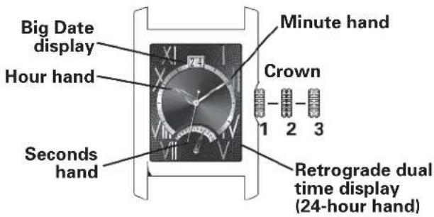 Big Date display Hour hand Seconds hand Minute hand Crown 1 2 3 Retrograde dual time display (24-hour hand)
