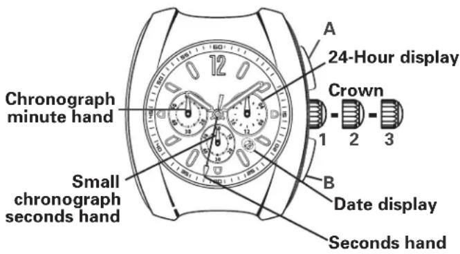 A 24-Hour display Crown 1 2 3 B Date display Small chronograph seconds hand Chronograph minute hand Seconds hand
