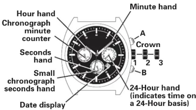 Hour hand Chronograph minute counter Seconds hand Small chronograph seconds hand Date display Minute hand A Crown 1 2 3 B 24-Hour hand (indicates time on a 24-Hour basis)