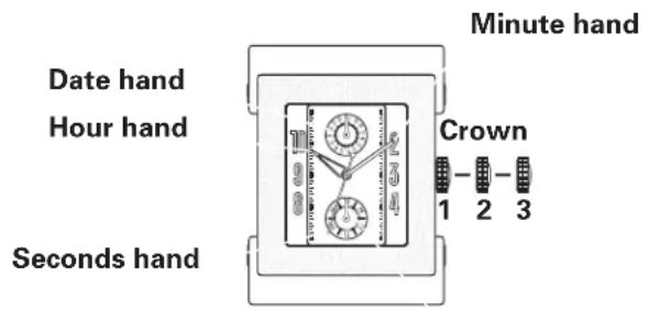 Date hand Hour hand Seconds hand Minute hand Crown 1 2 3