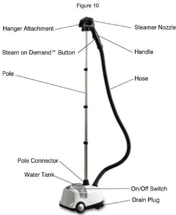 Figure 10 Hanger Attachment Steam on Demand™ Button Pole Pole Connector Water Tank Steamer Nozzle Handle Hose On/Off Switch Drain Plug