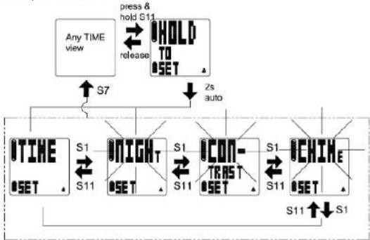 Soleus GPS Draft - TIME setting mode: - 1