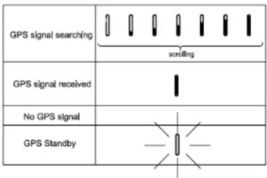 GPS signal searching scrolling GPS signal received No GPS signal GPS Standby
