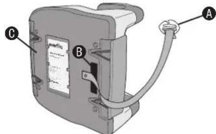 Diagram of a device with labeled parts A, B, and C, showing connections to a cable or connector.