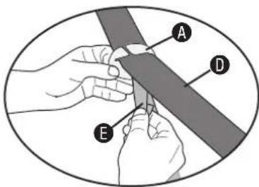 Diagram showing hands holding a tool with labeled parts A, D, and E, likely illustrating a mechanical or electrical component.