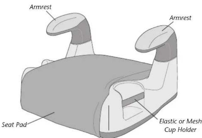 Armrest Armrest Seat Pad Elastic or Mesh Cup Holder