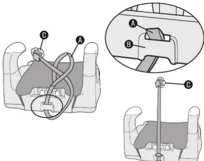 Diagram showing car seatbelt components with labeled parts A, B, and C, including a magnified inset of the seatbelt assembly.