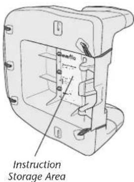 Instruction Storage Area