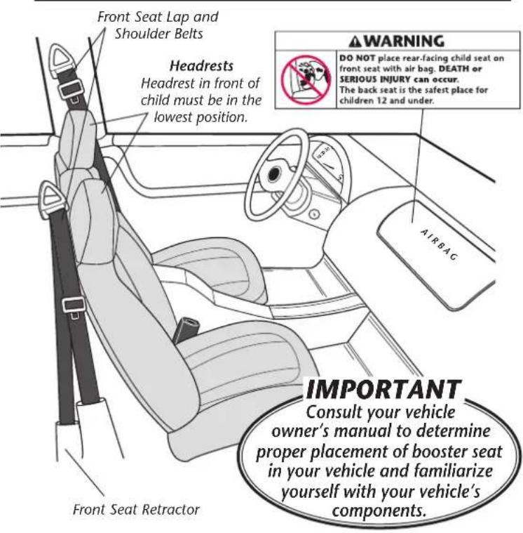 Front Seat Lap and Shoulder Belts Headrests Headrest in front of child must be in the lowest position. WARNING DO NOT place rear-facing child seat on front seat with air bag. DEATH or SERIOUS INJURY can occur. The back seat is the safest place for children 12 and under. IMPORTANT Consult your vehicle owner's manual to determine proper placement of booster seat in your vehicle and familiarize yourself with your vehicle's components. AIRBAG Front Seat Retractor
