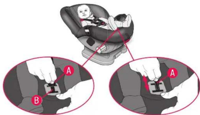 Diagram showing baby car seatbelting technique with labeled parts A and B