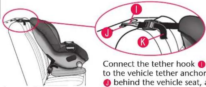 Connect the tether hook ① to the vehicle tether anchor ② behind the vehicle seat, a