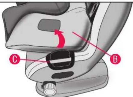Diagram of car seatbelt mechanism with labeled parts C and B, showing directional arrow indicating rotation or movement.